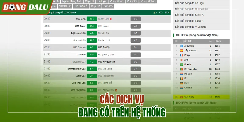 Các dịch vụ hàng đầu đang có trên hệ thống