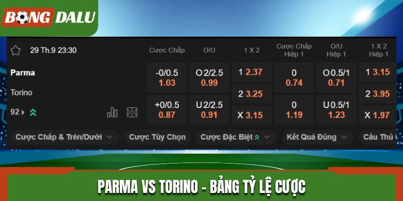 Soi kèo Parma vs Torino - bảng tỷ lệ kèo