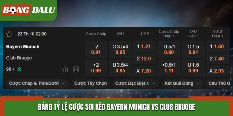 Soi kèo Bayern Munich vs Club Brugge - bảng tỷ lệ kèo