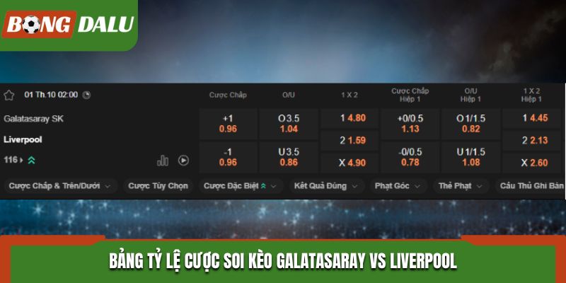 Soi kèo Galatasaray vs Liverpool - bảng tỷ lệ kèo