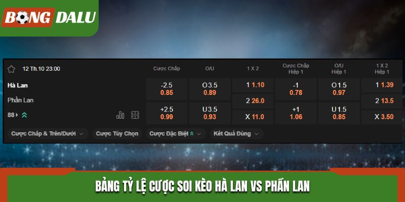 Soi kèo Hà Lan vs Phần Lan trên bảng tỷ lệ cá cược