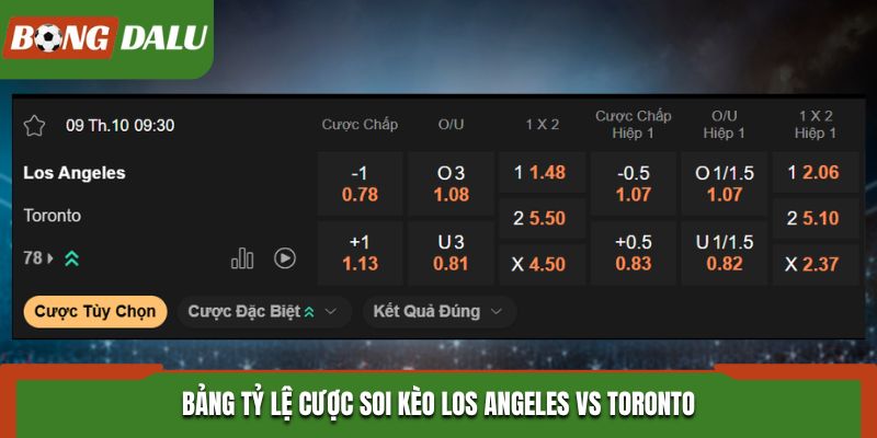 Soi kèo Los Angeles vs Toronto trên bảng tỷ lệ kèo cược