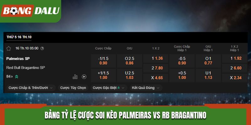 Kèo Palmeiras vs RB Bragantino trên bảng tỷ lệ cược trong trận