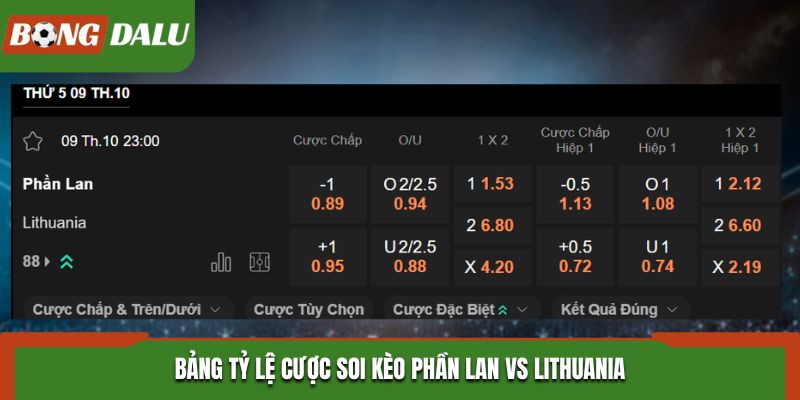 Soi kèo Phần Lan vs Lithuania trên bảng tỷ lệ cá cược