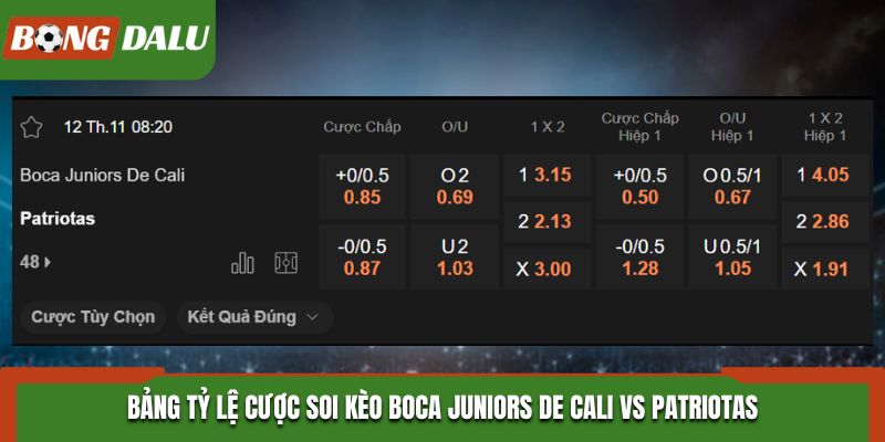 Soi kèo Boca Juniors De Cali vs Patriotas - bảng tỷ lệ kèo