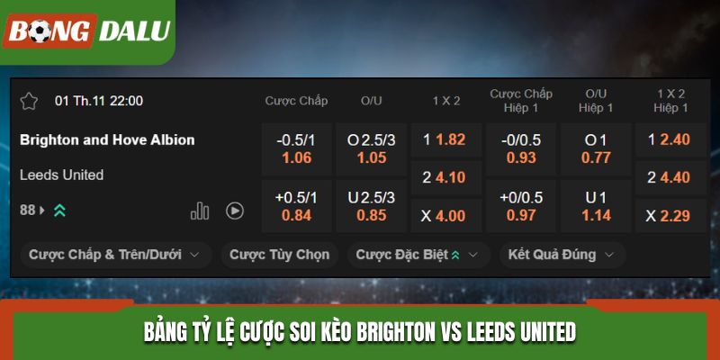 Soi kèo Brighton vs Leeds United - bảng tỷ lệ cá cược