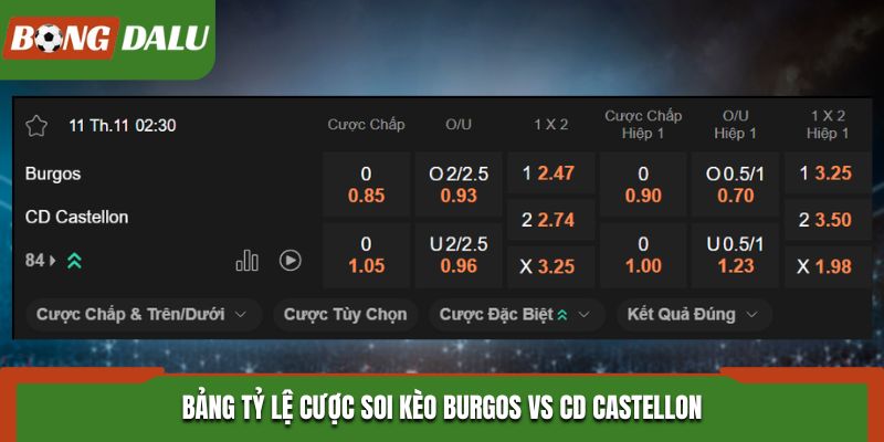 Soi kèo Burgos vs CD Castellon - bảng tỷ lệ cá cược