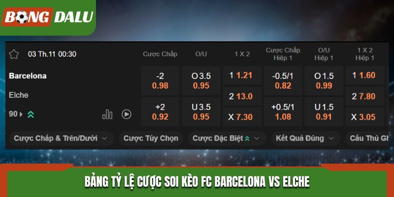 Soi kèo FC Barcelona vs Elche - bảng tỷ lệ kèo