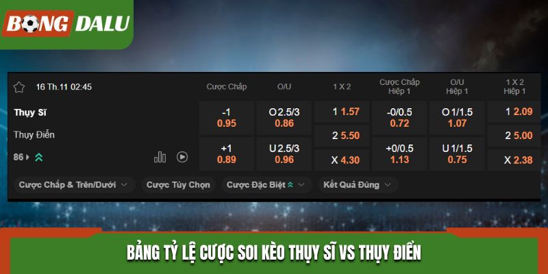 Soi kèo Thụy Sĩ vs Thụy Điển - bảng tỷ lệ kèo