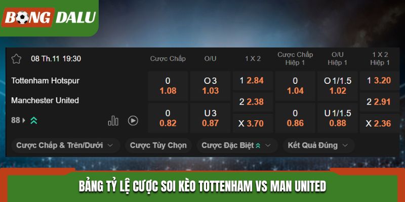 Soi kèo Tottenham vs Man United - bảng tỷ lệ kèo