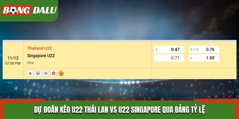 Bảng kèo nhà cái giữa U22 Thái Lan vs U22 Singapore